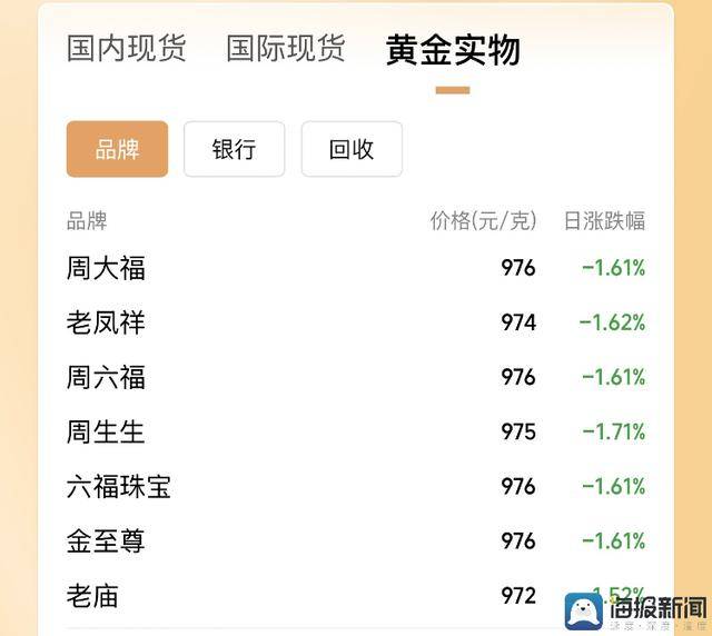 轻松搞定！MT4单击交易配置，你准备好了吗？