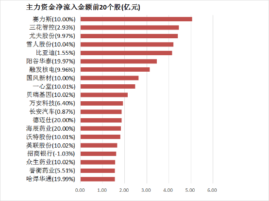 今天的外汇行情波动，你准备好应对了吗？