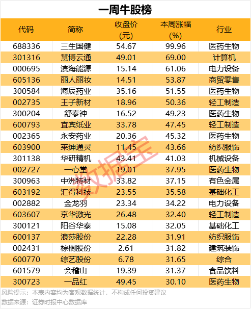 外汇市场新近动态，今日行情不容错过！